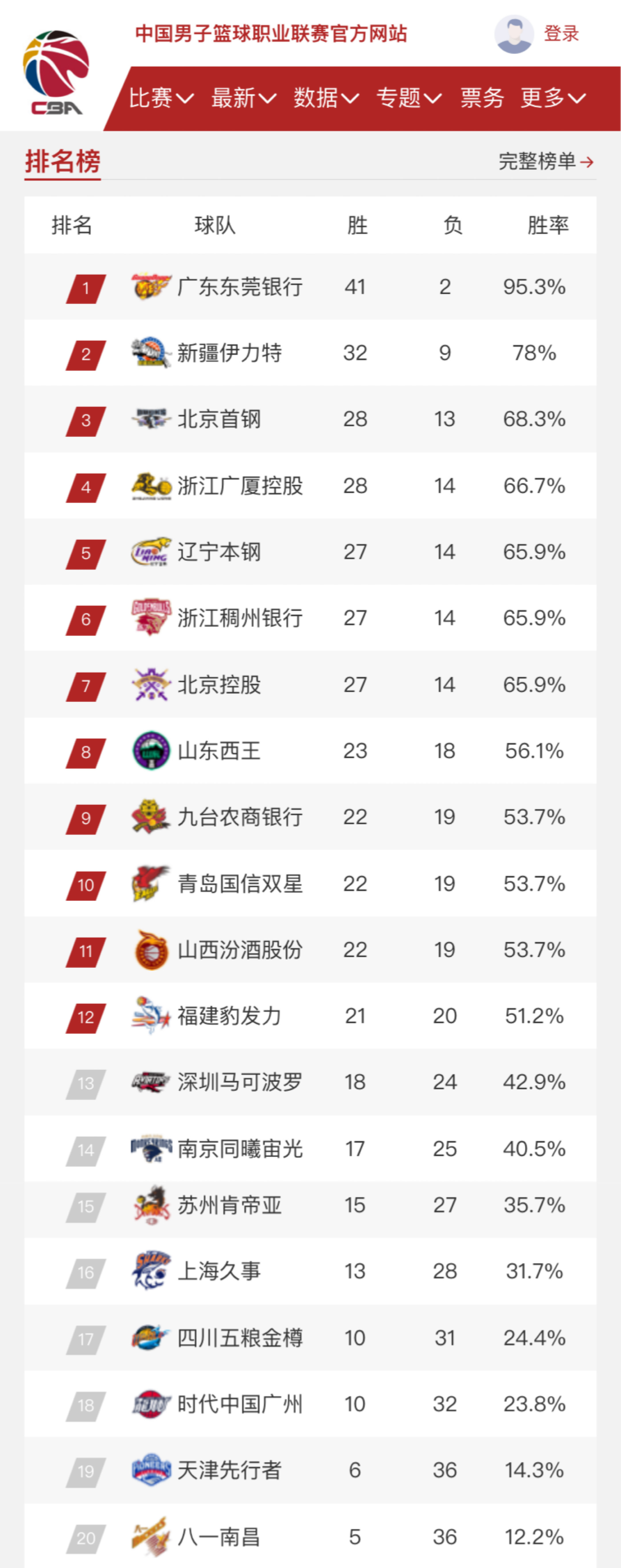 即使比赛形