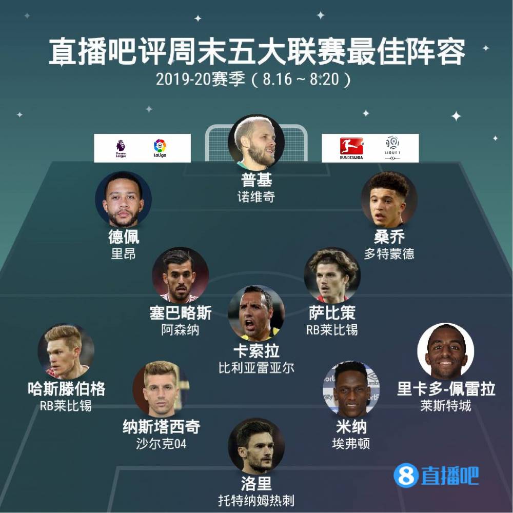 是对球员状