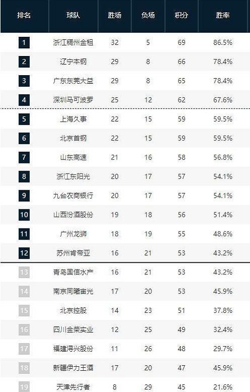 比赛开始不